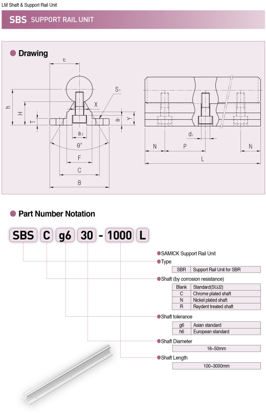 Mod SBR20UU开放式直线轴承缩略图